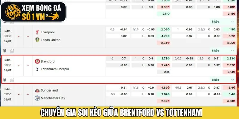 Tỷ lệ cược khi tham gia soi kèo hai đội tại địa chỉ