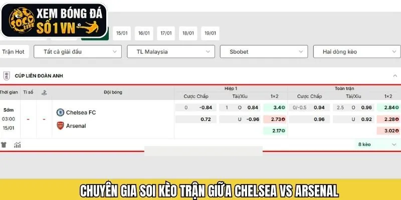 Soi kèo Chelsea vs Arsenal trong trận đấu ngày 15/01
