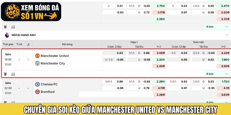 Dự đoán tỷ số giữa Manchester United vs Manchester City