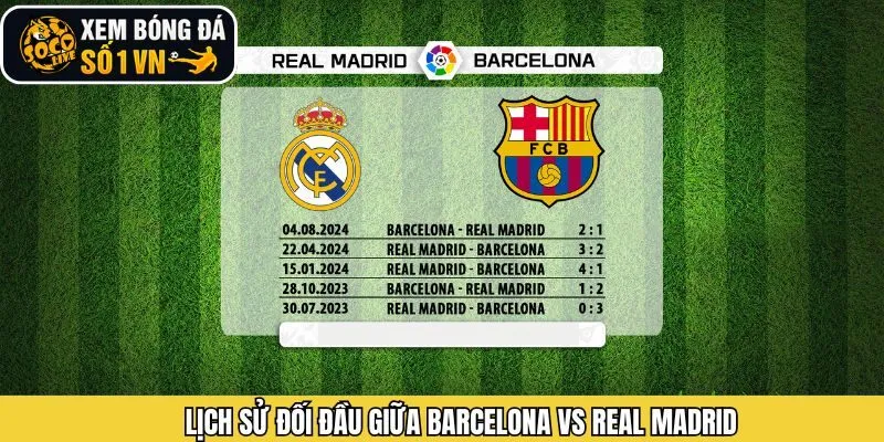 Lịch sử đối đầu Barcelona - Real Madrid